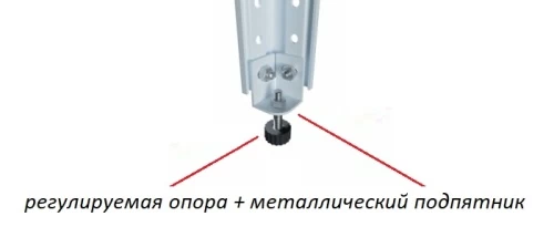 Стеллаж металлический Титан МС-750 2300x1200x400/4